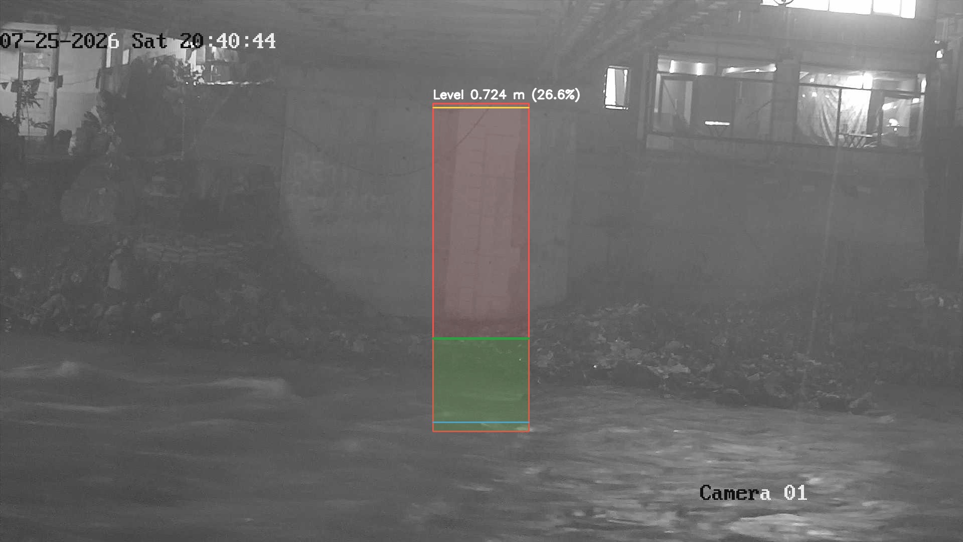 Latest frame with detected water level